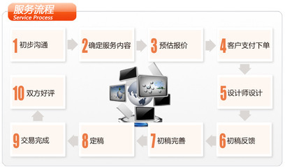 艾盛網絡 專業入駐服務與網絡信息安全軟件開發整體解決方案