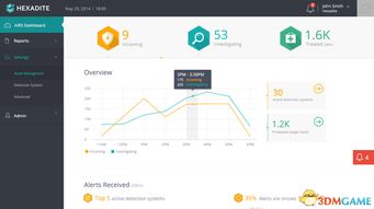 微軟斥資1億美元收購以色列網絡安全公司Hexadite 加強網絡與信息安全軟件開發的戰略布局